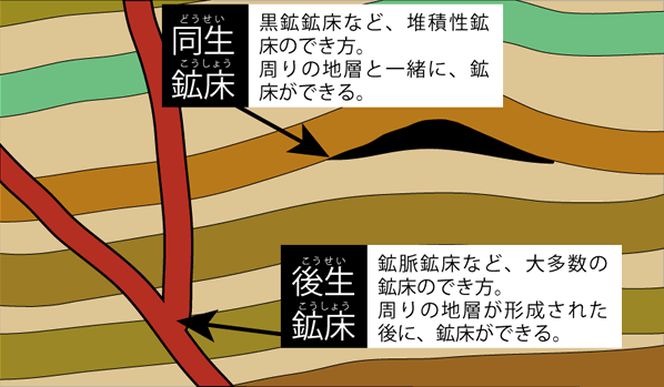 黒鉱鉱床のでき方