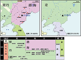 10世紀噴火の前後における白頭山周辺地域の王朝変遷史