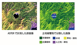 地球観測衛星「テラ」で計測した画像