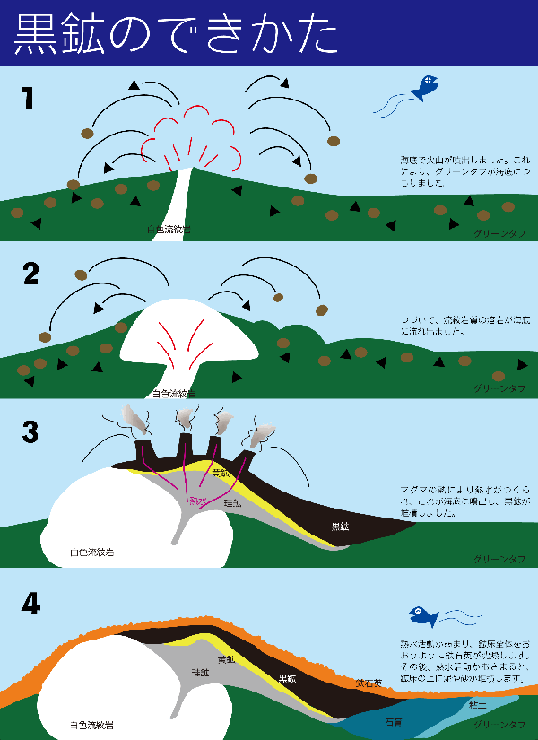 岩石と鉱物の違い