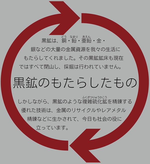 黒鉱のもたらしたもの