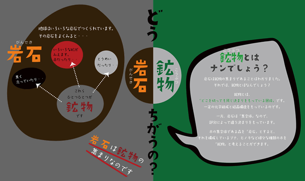 岩石と鉱物の違い